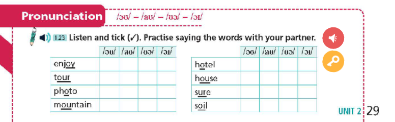 Tiếng Anh 9 Right On Unit 2 2d Everyday English