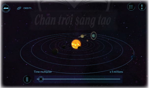 Các hành tinh trong hệ mặt trời