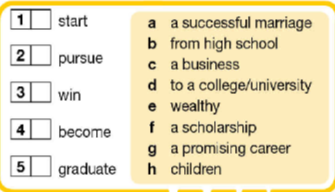 Tiếng Anh 12 Bright Workbook Unit 1 1d Speaking
