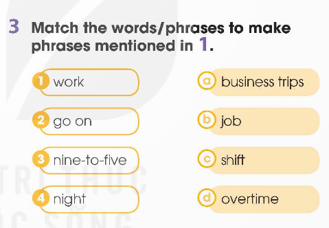 Tiếng Anh 12 Global Success Unit 5 Getting Started