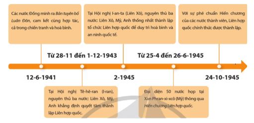 Giải Sử 12 trang 5 Cánh diều