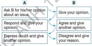 Tiếng Anh 12 Bright Unit 5 5d Speaking