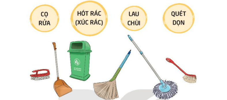 Hoạt động trải nghiệm lớp 3 Tuần 16 trang 46, 47, 48 | Kết nối tri thức