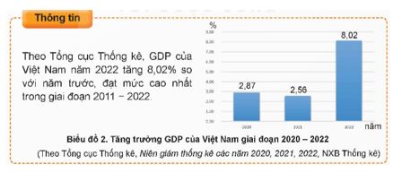 Giải KTPL 12 trang 7 Kết nối