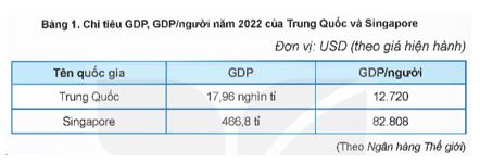 Giải KTPL 12 trang 8 Kết nối