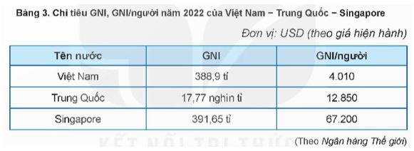 Giải KTPL 12 trang 9 Kết nối