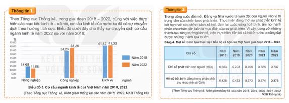 Giải KTPL 12 trang 12 Kết nối