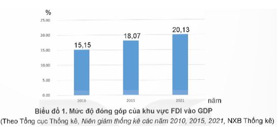 Giải KTPL 12 trang 20 Kết nối