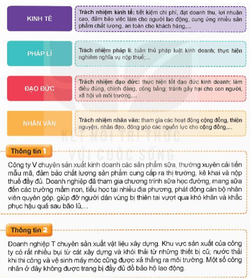 Giải KTPL 12 trang 48 Kết nối