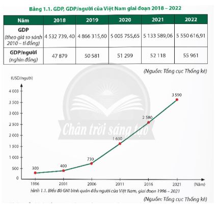 Giải KTPL 12 trang 6 Chân trời