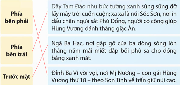 Ôn tập và đánh giá cuối năm học - Tiết 6, 7