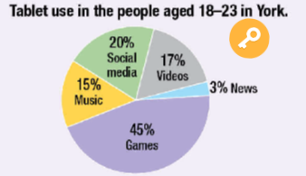 Tiếng Anh 12 Bright Workbook Skills Units 3 - 4