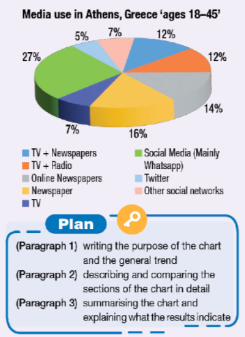 Tiếng Anh 12 Bright Workbook Skills Units 3 - 4
