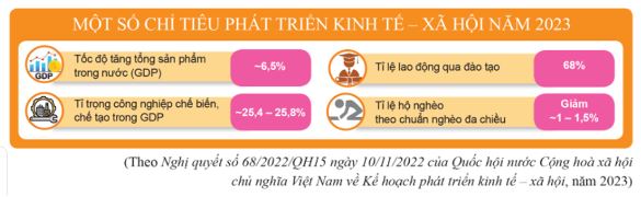 Giải KTPL 12 trang 6 Cánh diều