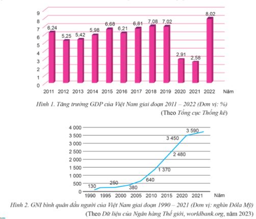 Giải KTPL 12 trang 8 Cánh diều