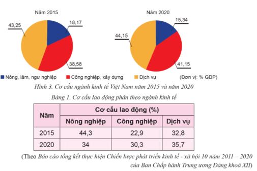 Giải KTPL 12 trang 9 Cánh diều