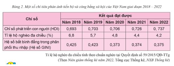 Giải KTPL 12 trang 11 Cánh diều