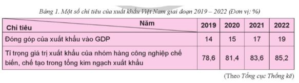 Giải KTPL 12 trang 19 Cánh diều