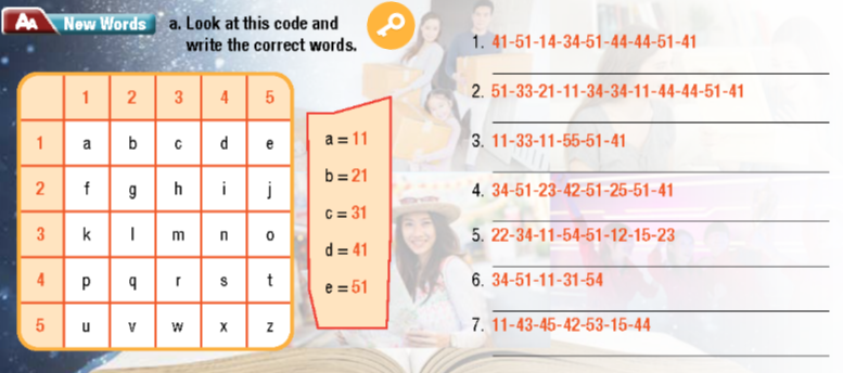 Sách bài tập tiếng Anh lớp 12 unit 1 lesson 1