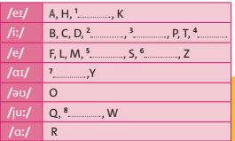 Tiếng Anh lớp 6 Friends plus unit 4 Speaking trang 54