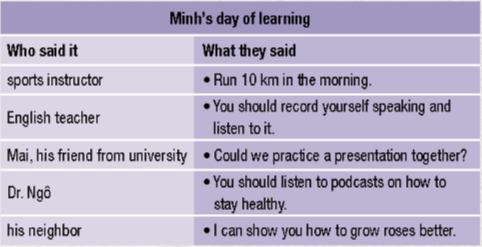 Sách bài tập tiếng Anh lớp 12 unit 5 lesson 2