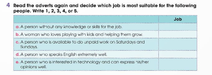 Tiếng Anh 12 Global Success Unit 5 Reading