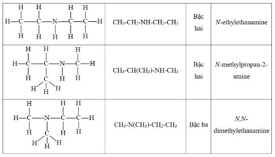 Giải Hóa 12 trang 37 Cánh diều