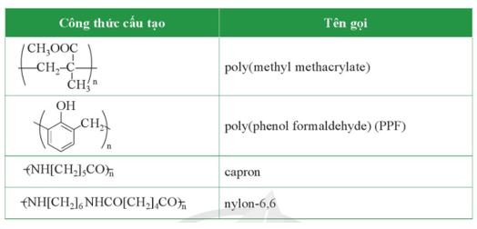 Giải Hóa 12 trang 55 Cánh diều