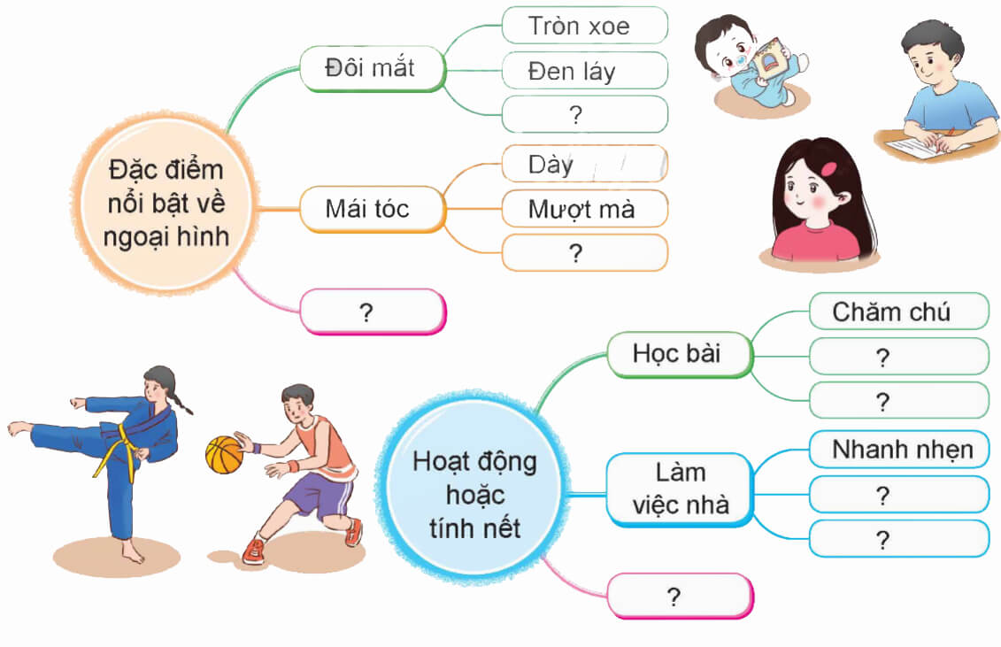Viết: Quan sát, tìm ý cho bài văn tả người