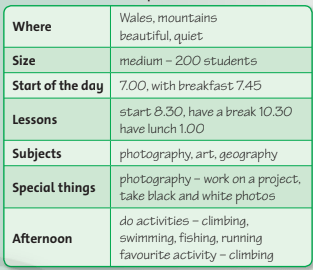 Sách bài tập Tiếng Anh lớp 6 unit 4 Writing Friends plus