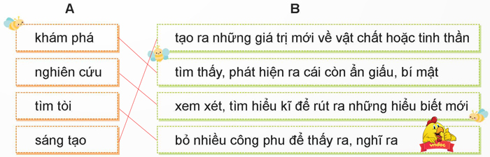 Luyện từ và câu: Mở rộng vốn từ Khám phá