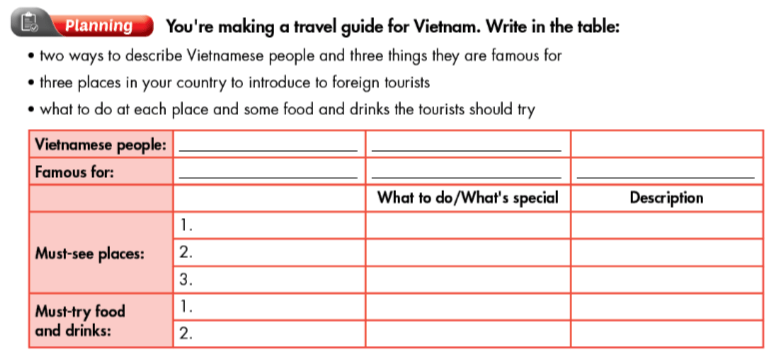 Sách bài tập Tiếng Anh 9 Smart World Unit 4 Lesson 3