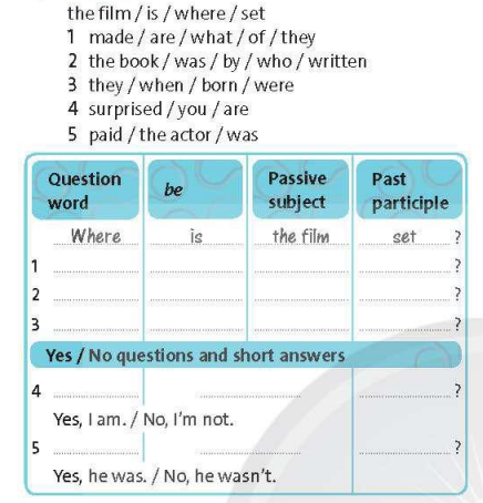 Workbook tiếng Anh 8 unit 8 Language focus trang 53 Friends plus