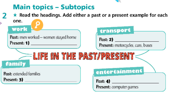 SBT Tiếng Anh 9 Right On Presentation Skills 1