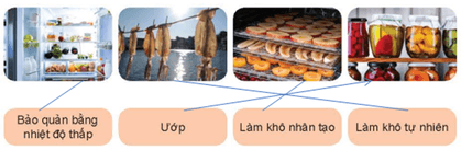 Hãy nối hình ảnh với tên phương pháp bảo quản tương ứng