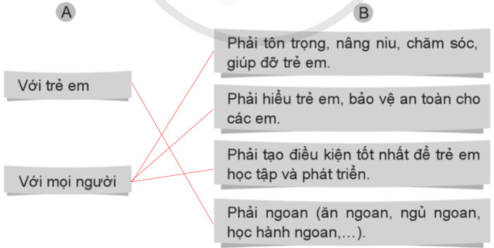 Vở bài tập Tiếng Việt lớp 5 trang 3 Cánh Diều Tập 1