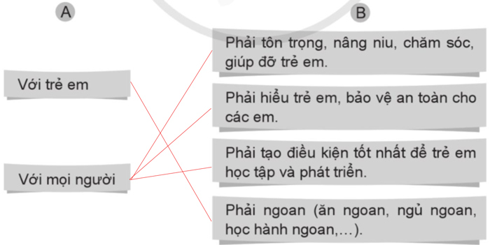 Vở bài tập Tiếng Việt lớp 5 trang 3 Cánh Diều Tập 1
