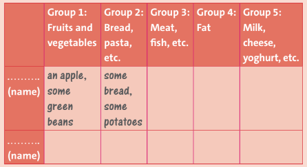 Tiếng Anh lớp 6 Friends plus unit 5 CLIL trang 70