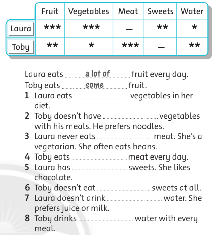 Sách bài tập Tiếng Anh lớp 6 unit 5 Language focus 1 Friends plus
