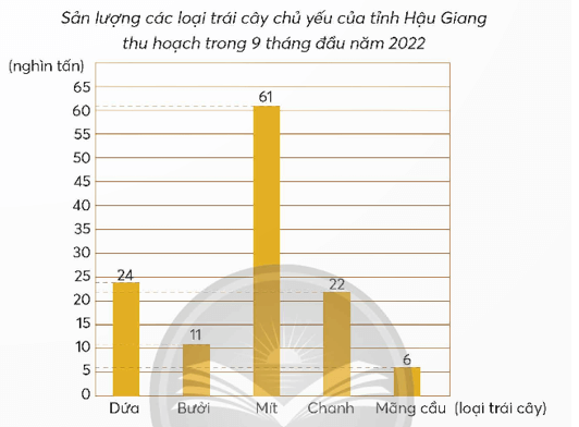 Vở bài tập Toán lớp 5 Chân trời sáng tạo Bài 1: Ôn tập số tự nhiên và các phép tính