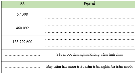 Vở bài tập Toán lớp 5 Chân trời sáng tạo Bài 1