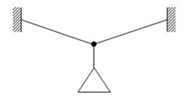 Trọng lực và lực căng