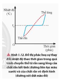 Giải Vật lí 12 trang 9 Chân trời