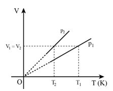 Giải Vật lí 12 trang 47 Chân trời