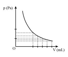 Giải Vật lí 12 trang 44 Chân trời