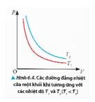 Giải Vật lí 12 trang 44 Chân trời
