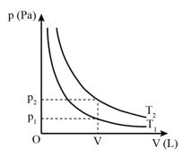 Giải Vật lí 12 trang 44 Chân trời