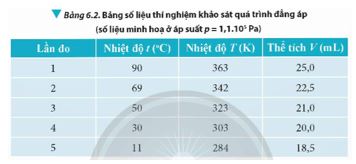 Giải Vật lí 12 trang 45 Chân trời