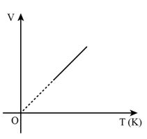 Giải Vật lí 12 trang 45 Chân trời