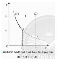 Giải Vật lí 12 trang 49 Chân trời